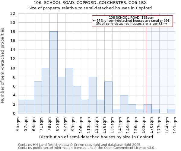 106, SCHOOL ROAD, COPFORD, COLCHESTER, CO6 1BX: Size of property relative to detached houses in Copford