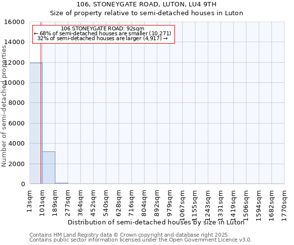 106, STONEYGATE ROAD, LUTON, LU4 9TH: Size of property relative to detached houses in Luton