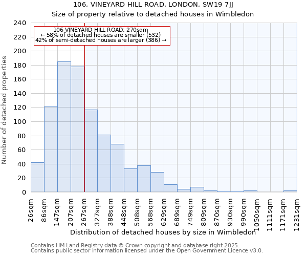 106, VINEYARD HILL ROAD, LONDON, SW19 7JJ: Size of property relative to detached houses houses in Wimbledon