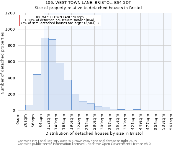 106, WEST TOWN LANE, BRISTOL, BS4 5DT: Size of property relative to detached houses houses in Bristol
