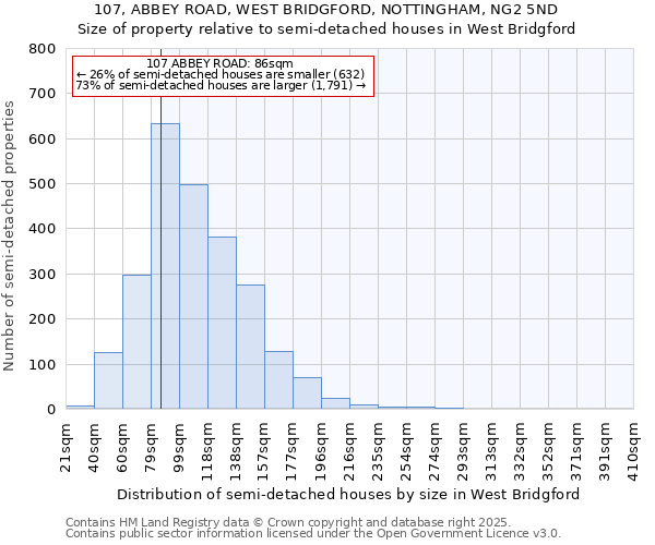 107, ABBEY ROAD, WEST BRIDGFORD, NOTTINGHAM, NG2 5ND: Size of property relative to detached houses in West Bridgford