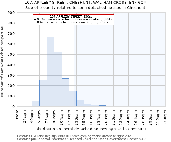 107, APPLEBY STREET, CHESHUNT, WALTHAM CROSS, EN7 6QP: Size of property relative to semi-detached houses houses in Cheshunt