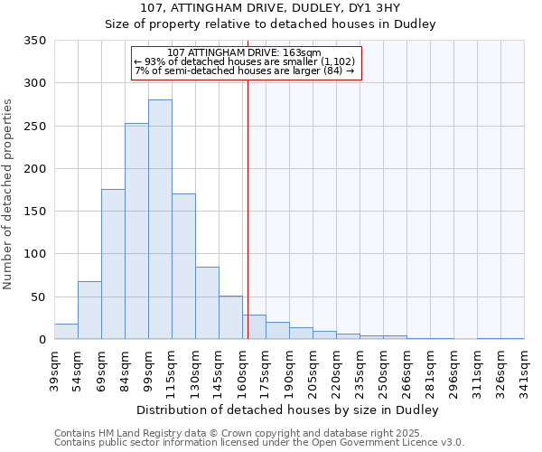 107, ATTINGHAM DRIVE, DUDLEY, DY1 3HY: Size of property relative to detached houses houses in Dudley