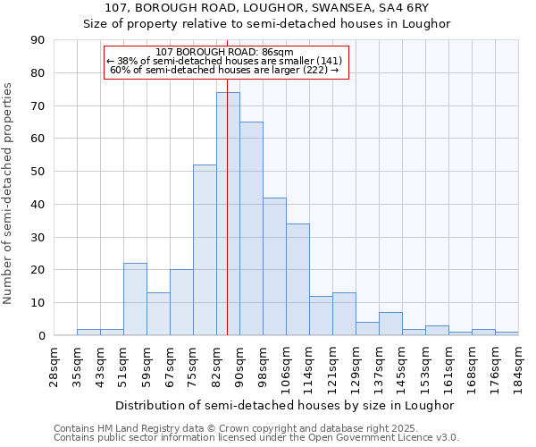 107, BOROUGH ROAD, LOUGHOR, SWANSEA, SA4 6RY: Size of property relative to detached houses in Loughor