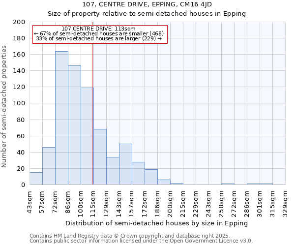 107, CENTRE DRIVE, EPPING, CM16 4JD: Size of property relative to semi-detached houses houses in Epping