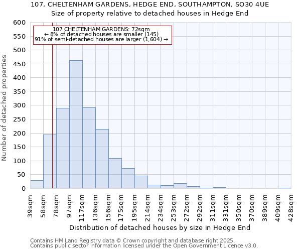 107, CHELTENHAM GARDENS, HEDGE END, SOUTHAMPTON, SO30 4UE: Size of property relative to detached houses houses in Hedge End