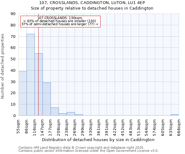 107, CROSSLANDS, CADDINGTON, LUTON, LU1 4EP: Size of property relative to detached houses in Caddington