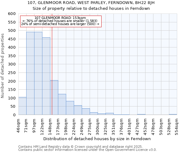 107, GLENMOOR ROAD, WEST PARLEY, FERNDOWN, BH22 8JH: Size of property relative to detached houses houses in Ferndown