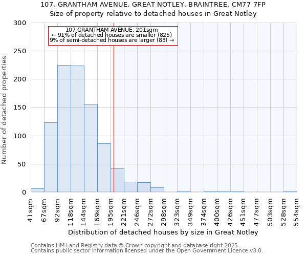 107, GRANTHAM AVENUE, GREAT NOTLEY, BRAINTREE, CM77 7FP: Size of property relative to detached houses houses in Great Notley