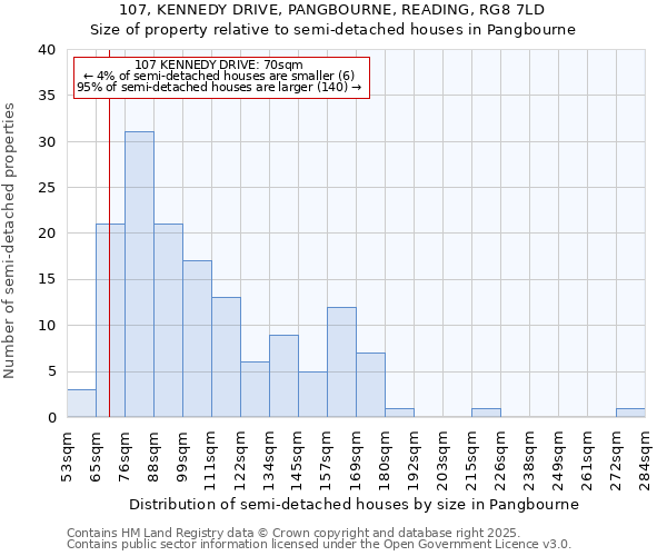 107, KENNEDY DRIVE, PANGBOURNE, READING, RG8 7LD: Size of property relative to detached houses in Pangbourne