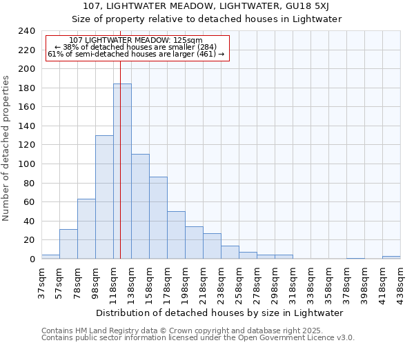 107, LIGHTWATER MEADOW, LIGHTWATER, GU18 5XJ: Size of property relative to detached houses in Lightwater