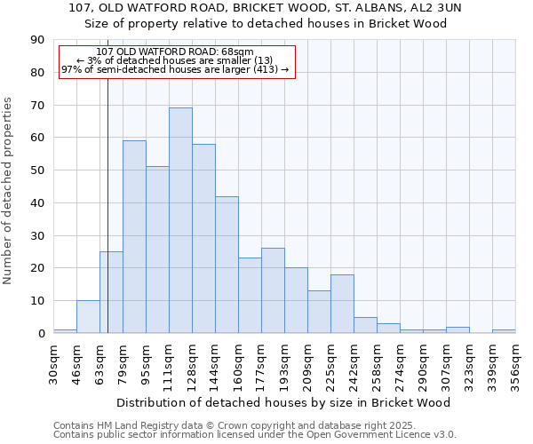 107, OLD WATFORD ROAD, BRICKET WOOD, ST. ALBANS, AL2 3UN: Size of property relative to detached houses houses in Bricket Wood