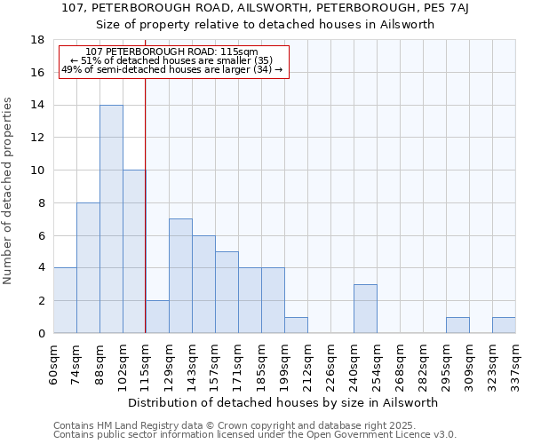 107, PETERBOROUGH ROAD, AILSWORTH, PETERBOROUGH, PE5 7AJ: Size of property relative to detached houses houses in Ailsworth
