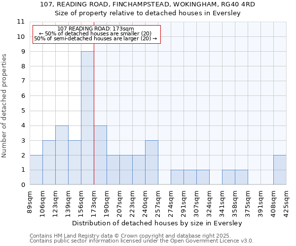 107, READING ROAD, FINCHAMPSTEAD, WOKINGHAM, RG40 4RD: Size of property relative to detached houses houses in Eversley