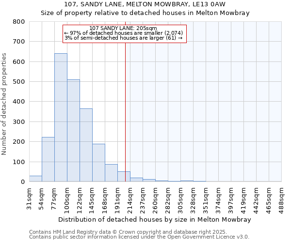 107, SANDY LANE, MELTON MOWBRAY, LE13 0AW: Size of property relative to detached houses houses in Melton Mowbray