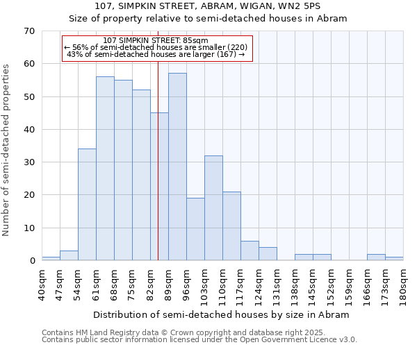 107, SIMPKIN STREET, ABRAM, WIGAN, WN2 5PS: Size of property relative to detached houses in Abram