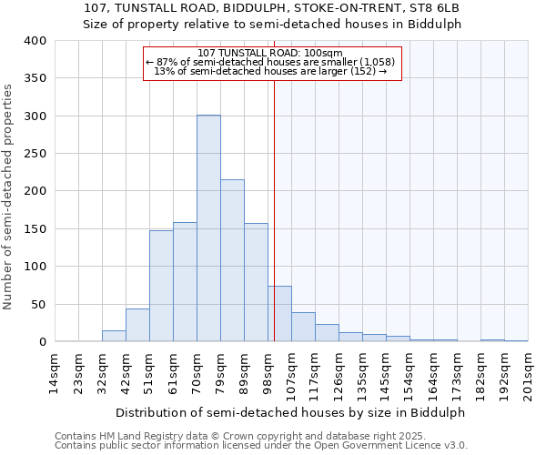 107, TUNSTALL ROAD, BIDDULPH, STOKE-ON-TRENT, ST8 6LB: Size of property relative to detached houses in Biddulph