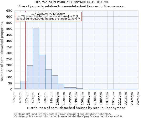 107, WATSON PARK, SPENNYMOOR, DL16 6NH: Size of property relative to semi-detached houses houses in Spennymoor