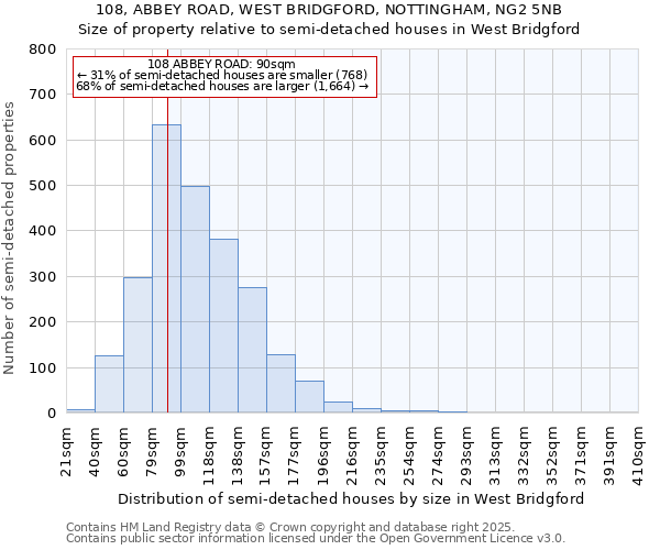 108, ABBEY ROAD, WEST BRIDGFORD, NOTTINGHAM, NG2 5NB: Size of property relative to detached houses in West Bridgford