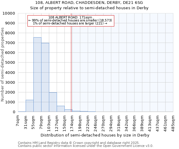 108, ALBERT ROAD, CHADDESDEN, DERBY, DE21 6SG: Size of property relative to semi-detached houses houses in Derby