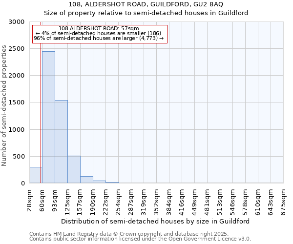 108, ALDERSHOT ROAD, GUILDFORD, GU2 8AQ: Size of property relative to detached houses in Guildford