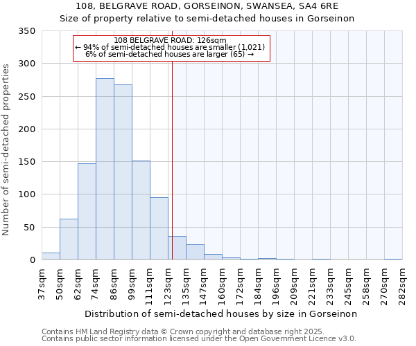 108, BELGRAVE ROAD, GORSEINON, SWANSEA, SA4 6RE: Size of property relative to detached houses in Gorseinon