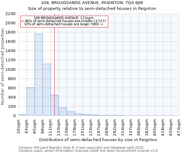 108, BROADSANDS AVENUE, PAIGNTON, TQ4 6JW: Size of property relative to detached houses in Paignton