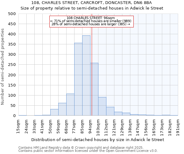 108, CHARLES STREET, CARCROFT, DONCASTER, DN6 8BA: Size of property relative to semi-detached houses houses in Adwick le Street