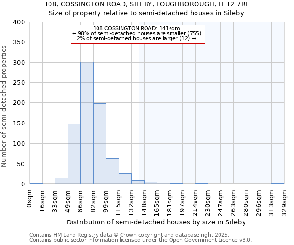 108, COSSINGTON ROAD, SILEBY, LOUGHBOROUGH, LE12 7RT: Size of property relative to semi-detached houses houses in Sileby