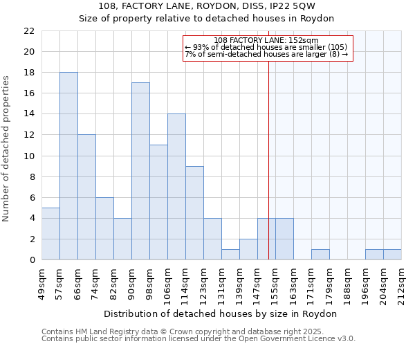 108, FACTORY LANE, ROYDON, DISS, IP22 5QW: Size of property relative to detached houses houses in Roydon