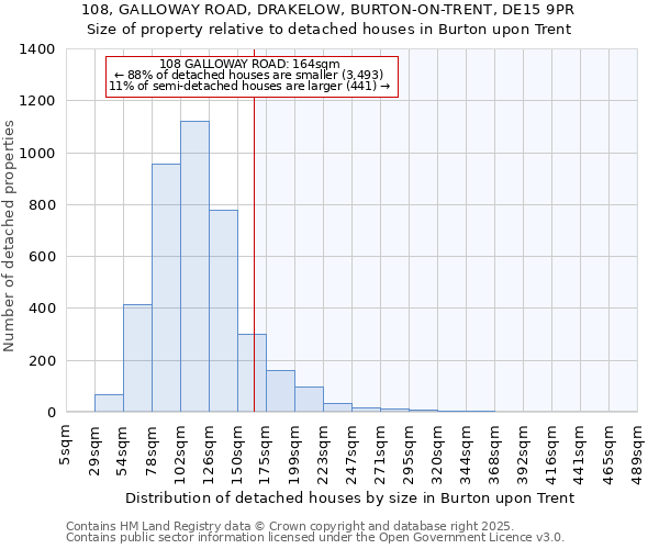 108, GALLOWAY ROAD, DRAKELOW, BURTON-ON-TRENT, DE15 9PR: Size of property relative to detached houses houses in Burton upon Trent
