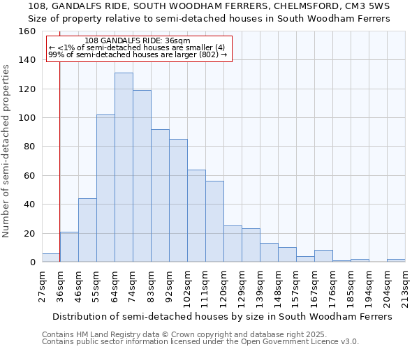 108, GANDALFS RIDE, SOUTH WOODHAM FERRERS, CHELMSFORD, CM3 5WS: Size of property relative to semi-detached houses houses in South Woodham Ferrers