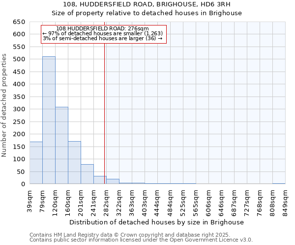 108, HUDDERSFIELD ROAD, BRIGHOUSE, HD6 3RH: Size of property relative to detached houses houses in Brighouse