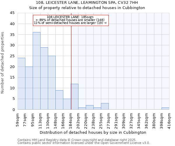 108, LEICESTER LANE, LEAMINGTON SPA, CV32 7HH: Size of property relative to detached houses houses in Cubbington