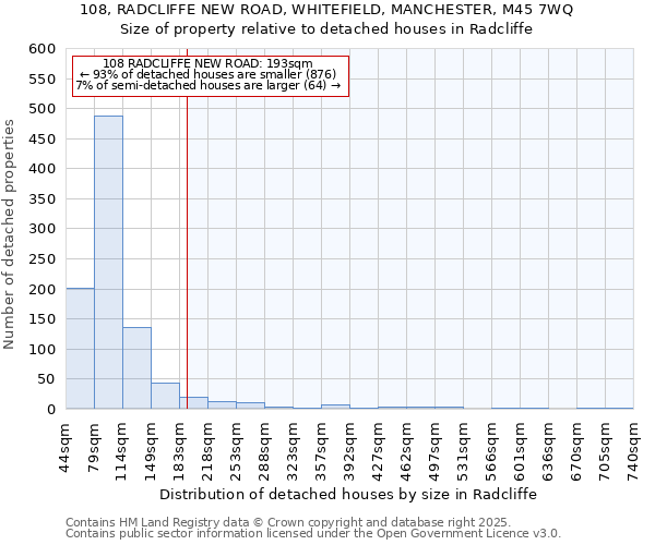 108, RADCLIFFE NEW ROAD, WHITEFIELD, MANCHESTER, M45 7WQ: Size of property relative to detached houses houses in Radcliffe
