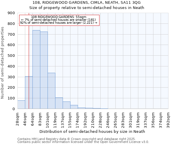 108, RIDGEWOOD GARDENS, CIMLA, NEATH, SA11 3QG: Size of property relative to detached houses in Neath