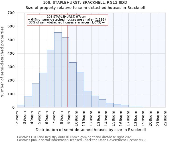 108, STAPLEHURST, BRACKNELL, RG12 8DD: Size of property relative to semi-detached houses houses in Bracknell