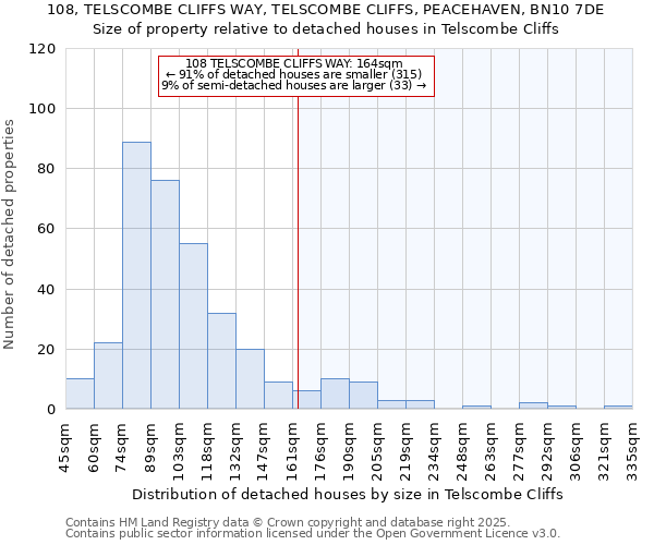 108, TELSCOMBE CLIFFS WAY, TELSCOMBE CLIFFS, PEACEHAVEN, BN10 7DE: Size of property relative to detached houses in Telscombe Cliffs