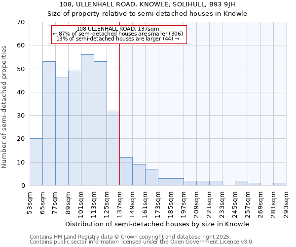 108, ULLENHALL ROAD, KNOWLE, SOLIHULL, B93 9JH: Size of property relative to semi-detached houses houses in Knowle
