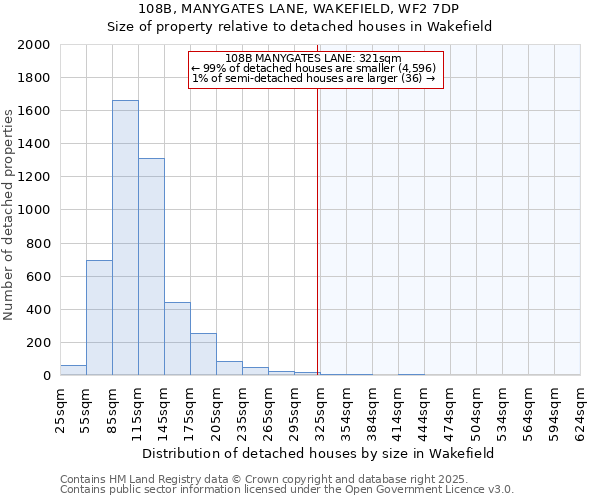 108B, MANYGATES LANE, WAKEFIELD, WF2 7DP: Size of property relative to detached houses houses in Wakefield