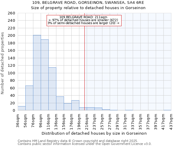 109, BELGRAVE ROAD, GORSEINON, SWANSEA, SA4 6RE: Size of property relative to detached houses in Gorseinon