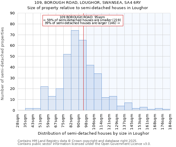 109, BOROUGH ROAD, LOUGHOR, SWANSEA, SA4 6RY: Size of property relative to detached houses in Loughor