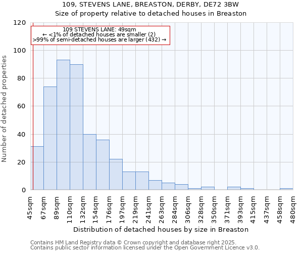 109, STEVENS LANE, BREASTON, DERBY, DE72 3BW: Size of property relative to detached houses houses in Breaston