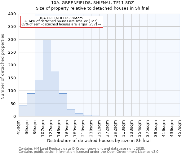 10A, GREENFIELDS, SHIFNAL, TF11 8DZ: Size of property relative to detached houses houses in Shifnal