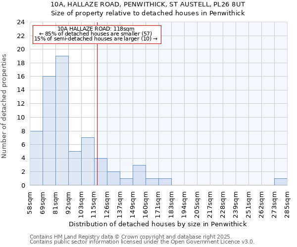 10A, HALLAZE ROAD, PENWITHICK, ST AUSTELL, PL26 8UT: Size of property relative to detached houses in Penwithick