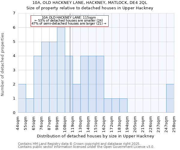 10A, OLD HACKNEY LANE, HACKNEY, MATLOCK, DE4 2QL: Size of property relative to detached houses houses in Upper Hackney