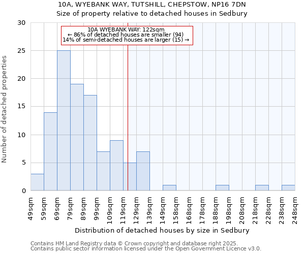 10A, WYEBANK WAY, TUTSHILL, CHEPSTOW, NP16 7DN: Size of property relative to detached houses houses in Sedbury