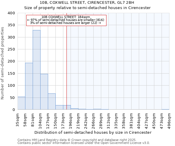 10B, COXWELL STREET, CIRENCESTER, GL7 2BH: Size of property relative to semi-detached houses houses in Cirencester
