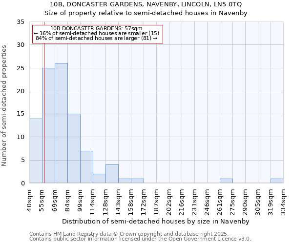 10B, DONCASTER GARDENS, NAVENBY, LINCOLN, LN5 0TQ: Size of property relative to detached houses in Navenby