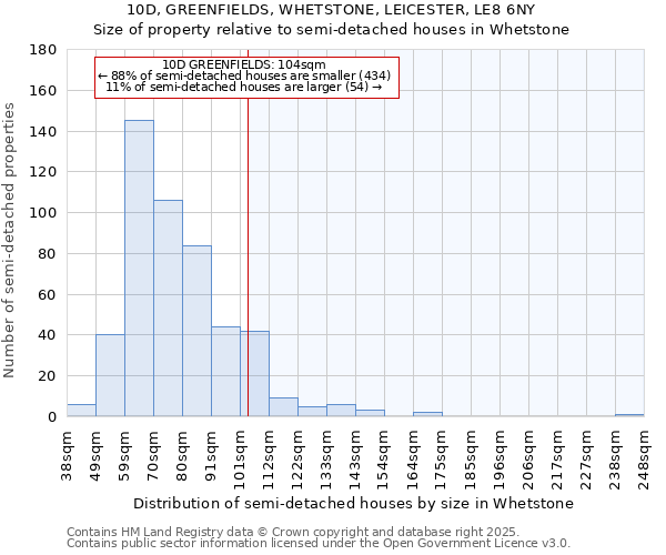 10D, GREENFIELDS, WHETSTONE, LEICESTER, LE8 6NY: Size of property relative to semi-detached houses houses in Whetstone